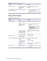 Preview for 136 page of HP Xw4200 - Workstation - 1 GB RAM Service And Technical Reference Manual