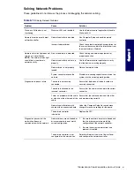 Preview for 141 page of HP Xw4200 - Workstation - 1 GB RAM Service And Technical Reference Manual