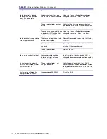 Preview for 142 page of HP Xw4200 - Workstation - 1 GB RAM Service And Technical Reference Manual