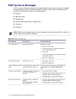 Preview for 148 page of HP Xw4200 - Workstation - 1 GB RAM Service And Technical Reference Manual