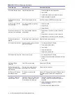 Preview for 150 page of HP Xw4200 - Workstation - 1 GB RAM Service And Technical Reference Manual