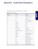 Preview for 171 page of HP Xw4200 - Workstation - 1 GB RAM Service And Technical Reference Manual