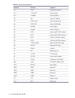 Preview for 172 page of HP Xw4200 - Workstation - 1 GB RAM Service And Technical Reference Manual