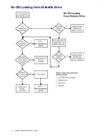 Preview for 198 page of HP Xw4200 - Workstation - 1 GB RAM Service And Technical Reference Manual