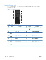 Preview for 14 page of HP Xw4600 - Workstation - 2 GB RAM Technical Reference Manual