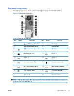 Preview for 15 page of HP Xw4600 - Workstation - 2 GB RAM Technical Reference Manual