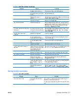 Preview for 127 page of HP Xw4600 - Workstation - 2 GB RAM Technical Reference Manual