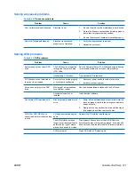 Preview for 137 page of HP Xw4600 - Workstation - 2 GB RAM Technical Reference Manual