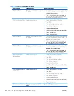 Preview for 154 page of HP Xw4600 - Workstation - 2 GB RAM Technical Reference Manual