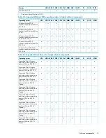 Preview for 13 page of HP Xw460c - ProLiant - Blade Workstation Installation Manual