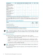 Preview for 14 page of HP Xw460c - ProLiant - Blade Workstation Installation Manual