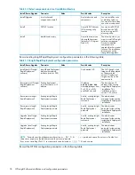 Preview for 18 page of HP Xw460c - ProLiant - Blade Workstation Installation Manual