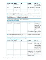 Preview for 20 page of HP Xw460c - ProLiant - Blade Workstation Installation Manual