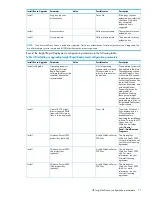 Preview for 21 page of HP Xw460c - ProLiant - Blade Workstation Installation Manual