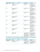 Preview for 22 page of HP Xw460c - ProLiant - Blade Workstation Installation Manual