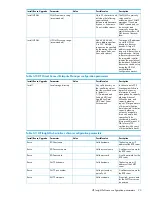 Предварительный просмотр 23 страницы HP Xw460c - ProLiant - Blade Workstation Installation Manual