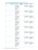 Предварительный просмотр 28 страницы HP Xw460c - ProLiant - Blade Workstation Installation Manual