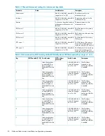 Preview for 30 page of HP Xw460c - ProLiant - Blade Workstation Installation Manual