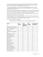 Preview for 27 page of HP Xw460c - ProLiant - Blade Workstation User Manual