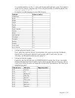 Preview for 101 page of HP Xw460c - ProLiant - Blade Workstation User Manual