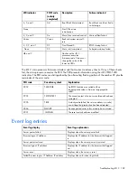 Preview for 189 page of HP Xw460c - ProLiant - Blade Workstation User Manual