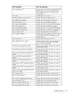 Preview for 190 page of HP Xw460c - ProLiant - Blade Workstation User Manual