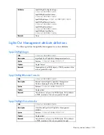 Предварительный просмотр 218 страницы HP Xw460c - ProLiant - Blade Workstation User Manual