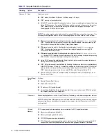 Preview for 40 page of HP Xw6200 - Workstation - 2 GB RAM Technical Reference Manual