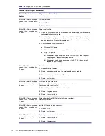 Preview for 122 page of HP Xw6200 - Workstation - 2 GB RAM Technical Reference Manual