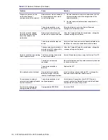 Preview for 138 page of HP Xw6200 - Workstation - 2 GB RAM Technical Reference Manual