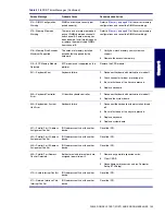 Preview for 145 page of HP Xw6200 - Workstation - 2 GB RAM Technical Reference Manual