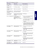 Preview for 147 page of HP Xw6200 - Workstation - 2 GB RAM Technical Reference Manual