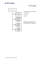 Preview for 196 page of HP Xw6200 - Workstation - 2 GB RAM Technical Reference Manual