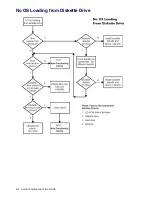 Preview for 200 page of HP Xw6200 - Workstation - 2 GB RAM Technical Reference Manual