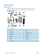 Preview for 12 page of HP Xw6400 - Workstation - 4 GB RAM Service And Technical Reference Manual