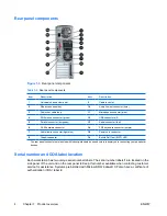 Preview for 14 page of HP Xw6400 - Workstation - 4 GB RAM Service And Technical Reference Manual