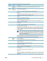 Preview for 37 page of HP Xw6400 - Workstation - 4 GB RAM Service And Technical Reference Manual