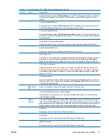 Preview for 41 page of HP Xw6400 - Workstation - 4 GB RAM Service And Technical Reference Manual