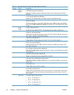 Preview for 42 page of HP Xw6400 - Workstation - 4 GB RAM Service And Technical Reference Manual