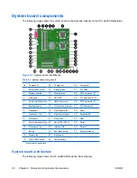 Preview for 68 page of HP Xw6400 - Workstation - 4 GB RAM Service And Technical Reference Manual