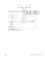 Preview for 69 page of HP Xw6400 - Workstation - 4 GB RAM Service And Technical Reference Manual