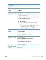 Preview for 119 page of HP Xw6400 - Workstation - 4 GB RAM Service And Technical Reference Manual