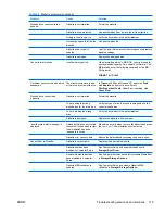 Preview for 125 page of HP Xw6400 - Workstation - 4 GB RAM Service And Technical Reference Manual