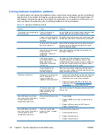 Preview for 132 page of HP Xw6400 - Workstation - 4 GB RAM Service And Technical Reference Manual