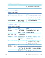 Preview for 135 page of HP Xw6400 - Workstation - 4 GB RAM Service And Technical Reference Manual