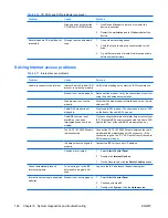 Preview for 136 page of HP Xw6400 - Workstation - 4 GB RAM Service And Technical Reference Manual