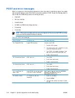 Preview for 138 page of HP Xw6400 - Workstation - 4 GB RAM Service And Technical Reference Manual