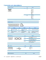 Preview for 162 page of HP Xw6400 - Workstation - 4 GB RAM Service And Technical Reference Manual