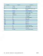 Preview for 172 page of HP Xw6400 - Workstation - 4 GB RAM Service And Technical Reference Manual