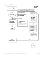 Preview for 188 page of HP Xw6400 - Workstation - 4 GB RAM Service And Technical Reference Manual